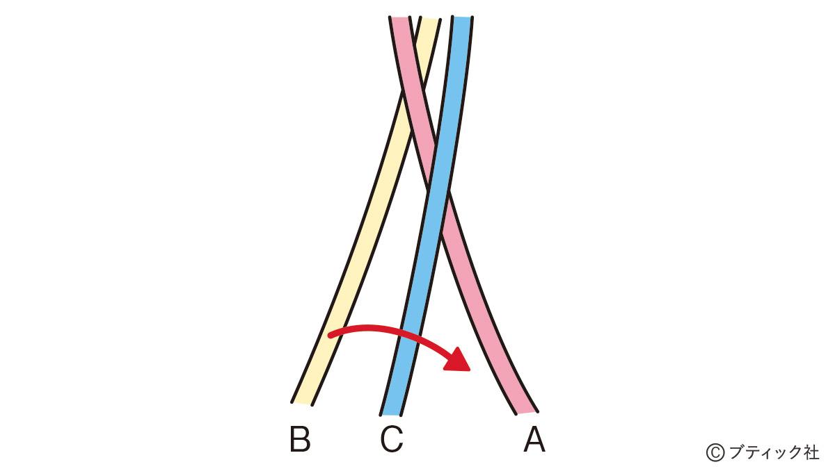 三つ編みの編み方 紐結び方 飾り結び ぬくもり