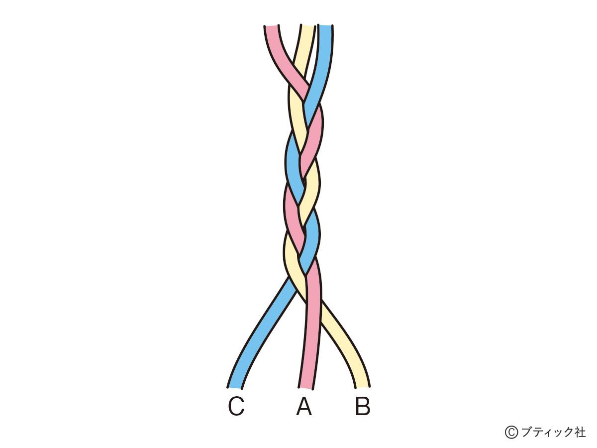 三つ編みの編み方 紐結び方 飾り結び ぬくもり