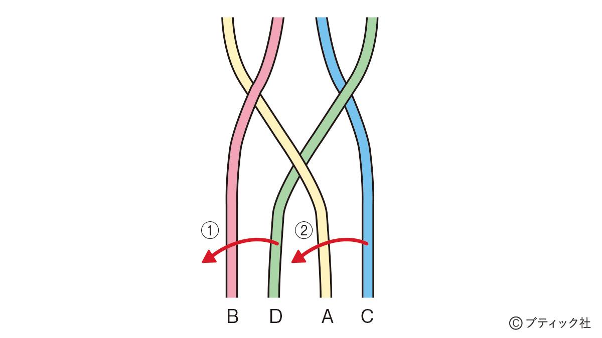 四つ編みの編み方 作り方基礎 ぬくもり