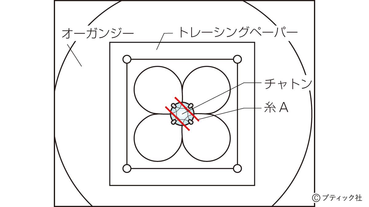 パールキャッチがおしゃれ ビーズで作る紫陽花の花のピアスの作り方 ぬくもり