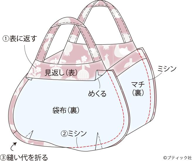 かわいい形のチューリップバッグの作り方 ぬくもり