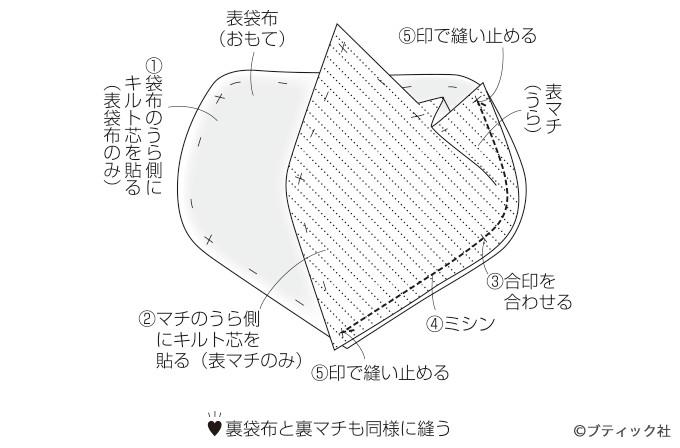 大きく開いて便利 がま口のメイクポーチの作り方 ぬくもり