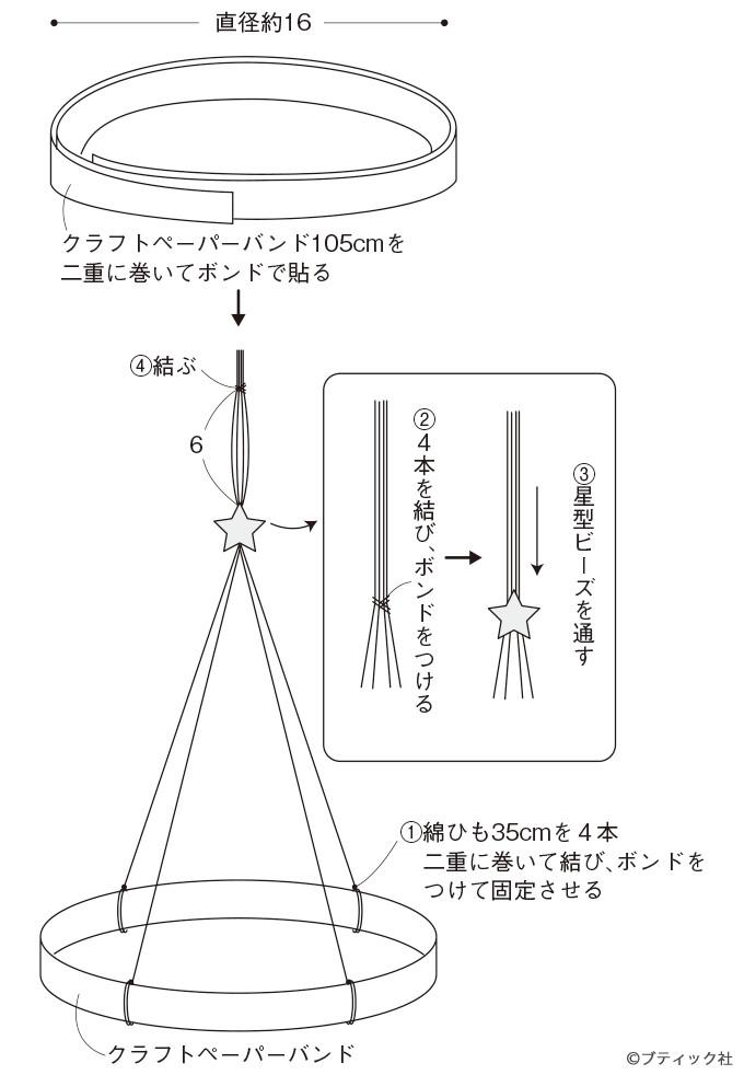 織り姫と彦星がかわいい 七夕の輪飾りの作り方 3ページ目 ぬくもり