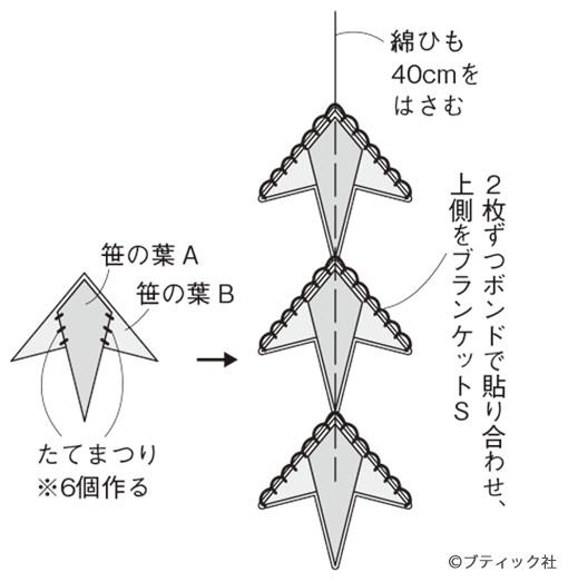 織り姫と彦星がかわいい 七夕の輪飾りの作り方 2ページ目 ぬくもり