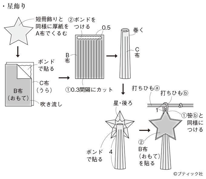 ガーランドとしても楽しめる 七夕モチーフのつるし飾り の作り方 ぬくもり