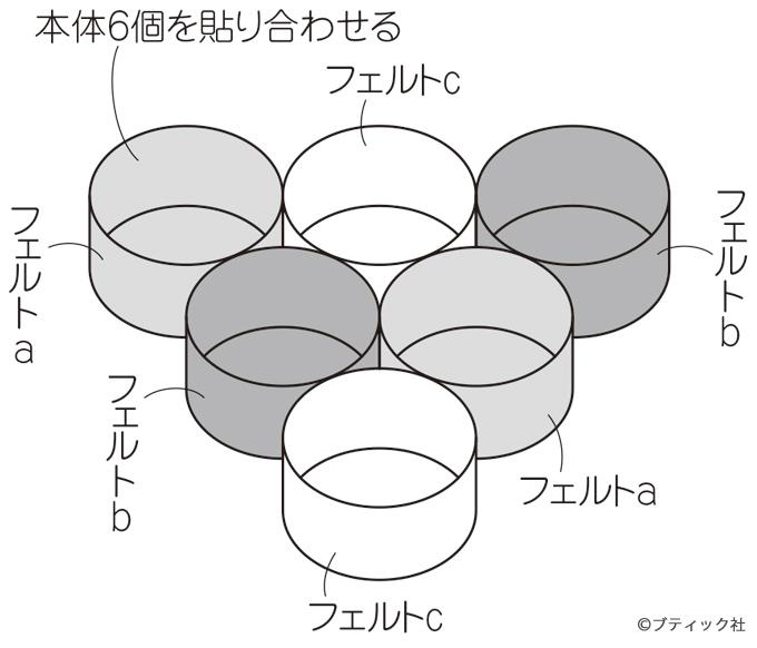 ペットボトルキャップで工作 ぶどうのこものいれ 作り方 ぬくもり