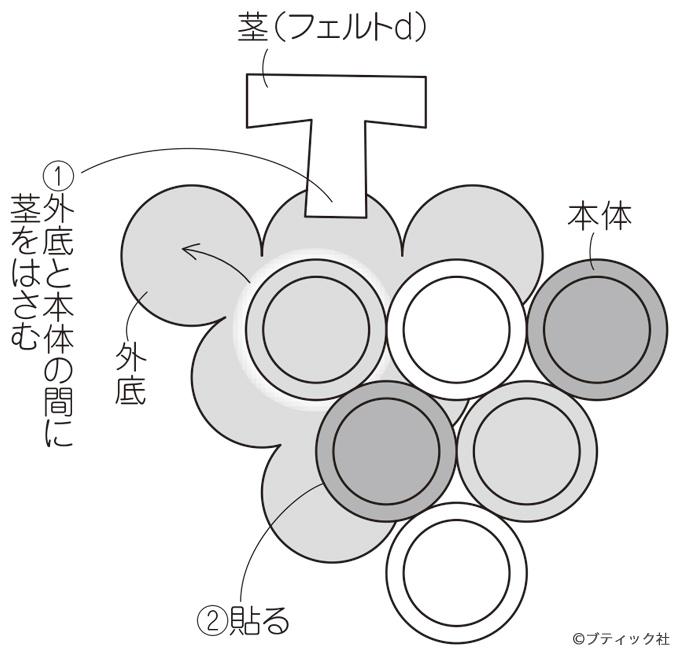 ペットボトルキャップで工作 ぶどうのこものいれ 作り方 ぬくもり