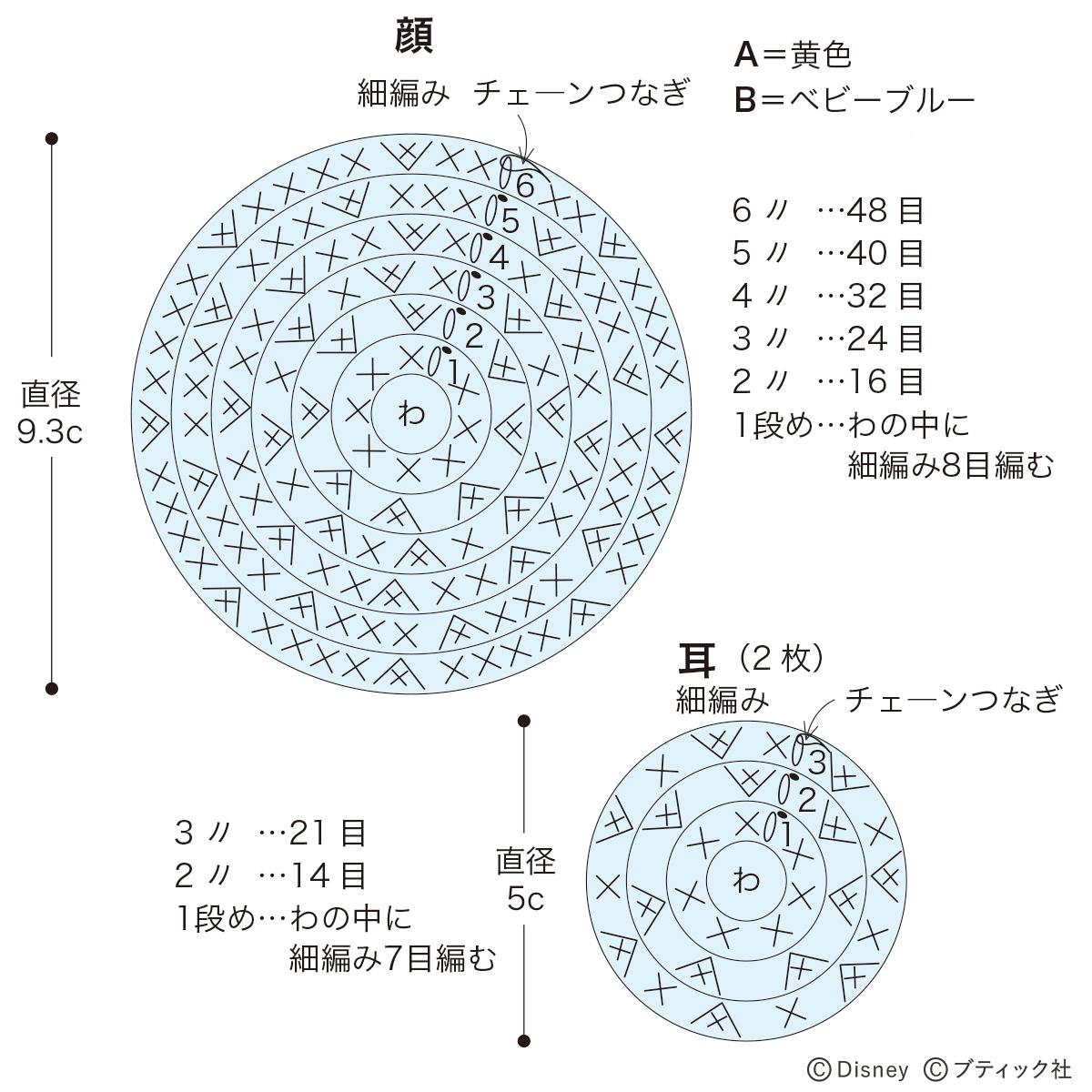 エコなたわし シルエットミッキー の作り方 ぬくもり