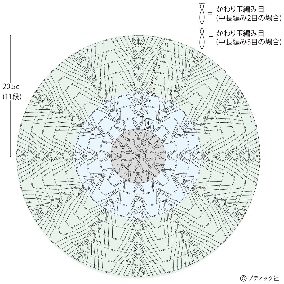 かぎ針のレシピ「マーガレットの円座」の編み方｜ぬくもり