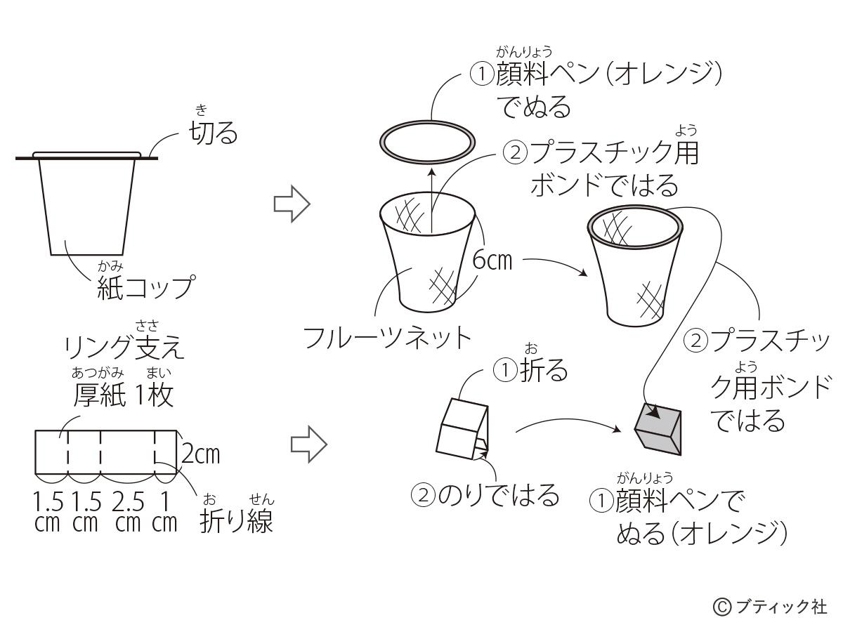 小学生 中学生の工作 バスケットゴールの貯金箱 の作り方 ぬくもり