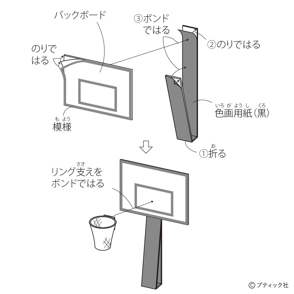 小学生 中学生の工作 バスケットゴールの貯金箱 の作り方 2ページ目 ぬくもり