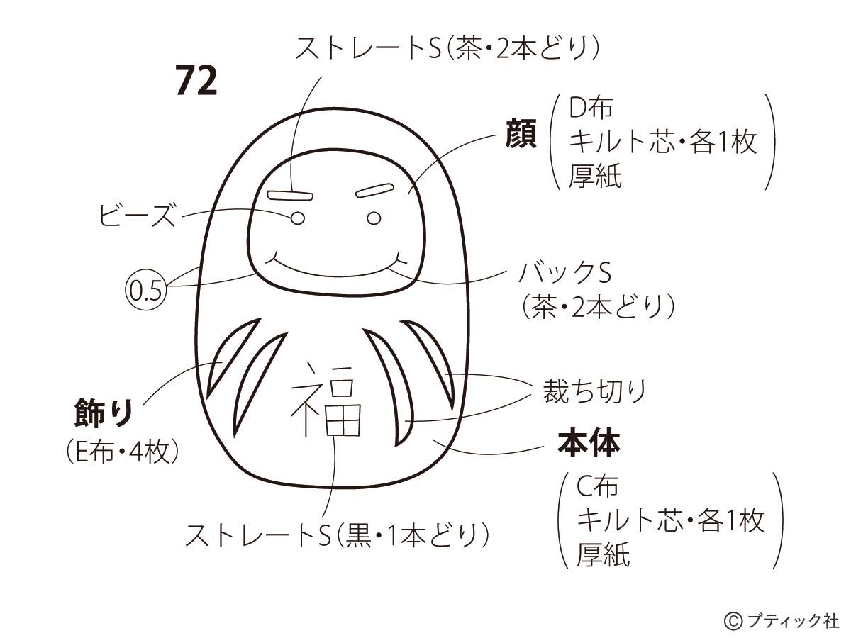 画像一覧 1枚目 お守り袋 ダルマ 亀 カエル の作り方 ぬくもり