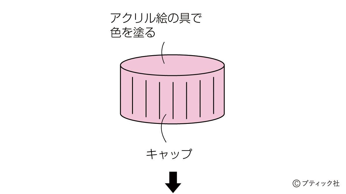 ペットボトルキャップをリメイク 簡単可愛いマグネットの作り方 ぬくもり