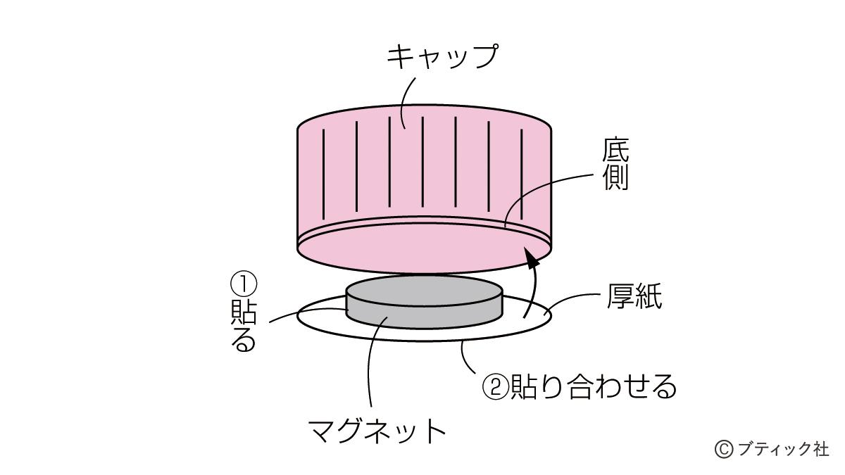 ペットボトルキャップをリメイク 簡単可愛いマグネットの作り方 ぬくもり