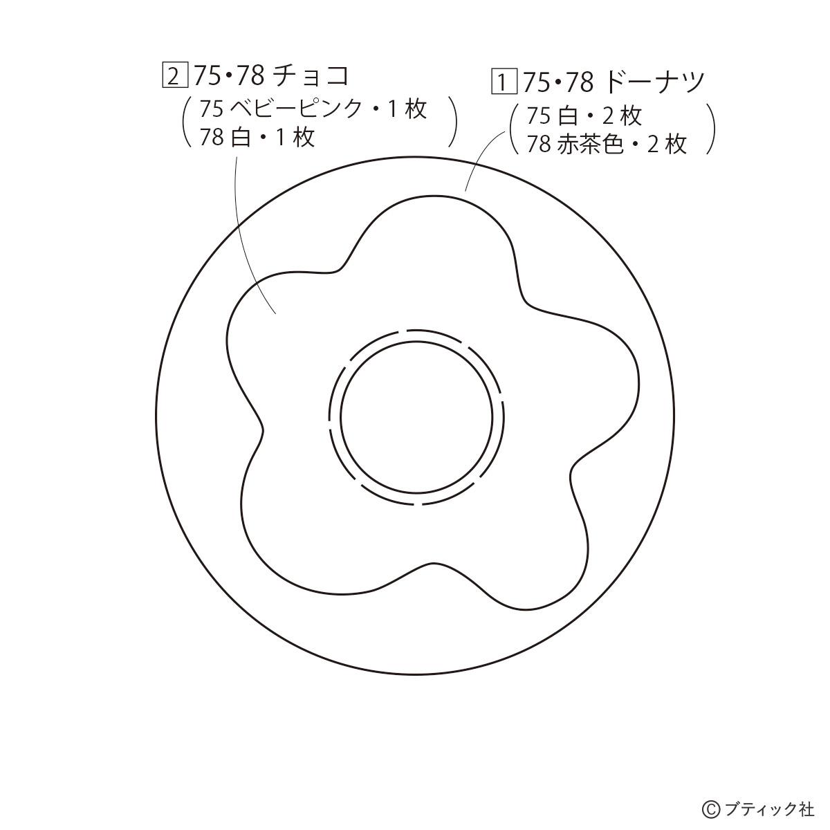 フェルトのドーナツ の簡単な作り方 無料型紙あり ぬくもり