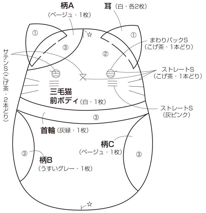 和小物を手作り 柴犬や三毛猫の つるし飾り の作り方 ぬくもり