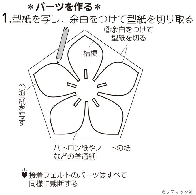 フェルト 紋切り絵風のつるし飾り の作り方 2ページ目 ぬくもり