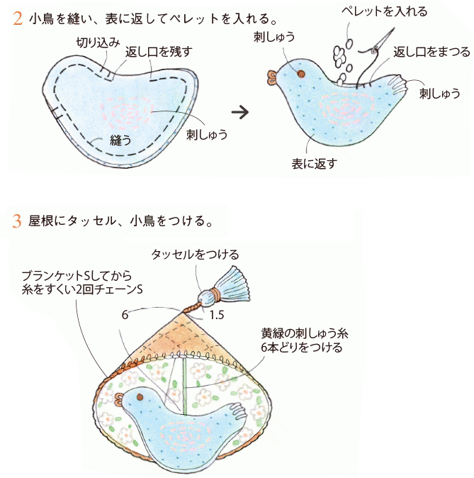 手作りパッチワーク かわいい家の形 小物入れの作り方 2ページ目 ぬくもり