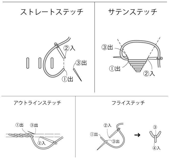 フェルトマスコット うつ伏せで眠るパンダの赤ちゃん の作り方 ぬくもり