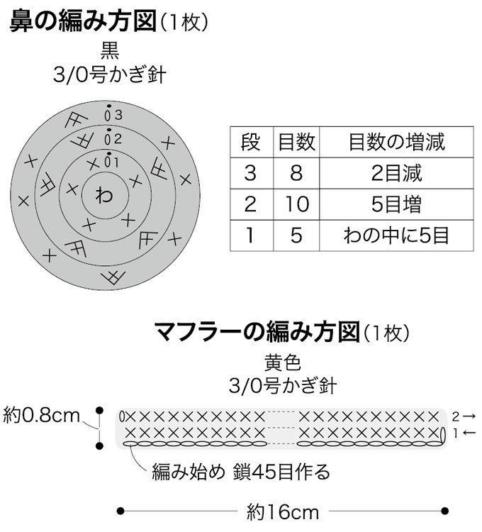 画像一覧 1枚目 犬のあみぐるみの編み方 二匹のブチの色合いがかわいい ぬくもり