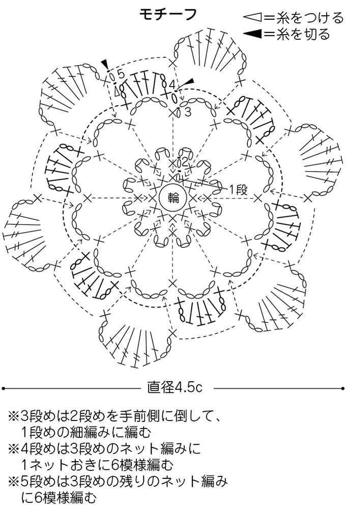 初心者さんにもおすすめ かわいいフリージアの花モチーフのレースの編み方 編み物 ぬくもり