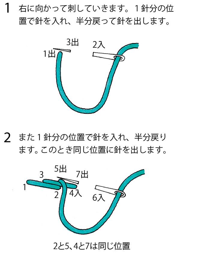 アウトラインステッチの刺し方 作り方基礎 ぬくもり