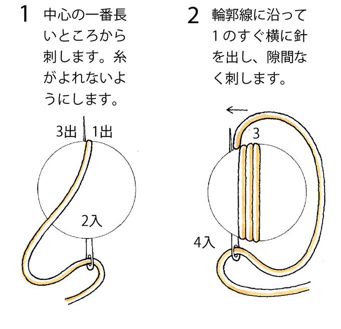 3 端まで刺したら中心に戻ります。