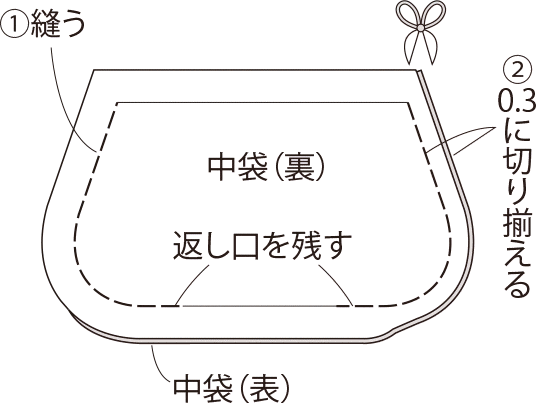 画像一覧 1枚目 はぎれをアレンジして作れる ワンハンドルのミニチュアバッグの作り方 布小物 ぬくもり