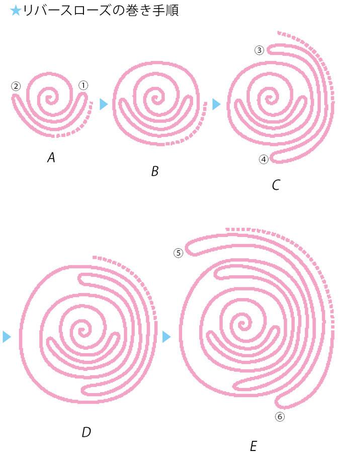 ハート型にしきつめた ペーパークイリングの薔薇の作り方 ペーパークラフト ぬくもり