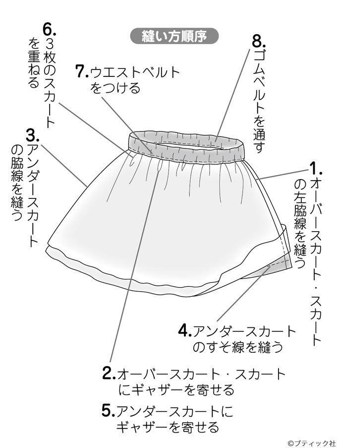 [新しいコレクション] リバーシブル スカート 作り方 193095-リバーシブル スカート 作り方