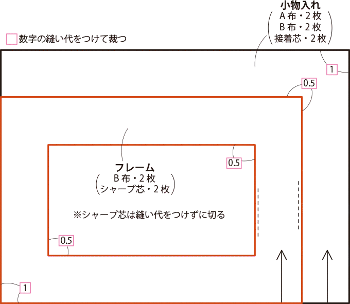 はぎれで作る 小物も入って便利でおしゃれなパスケースの作り方 布小物 ぬくもり