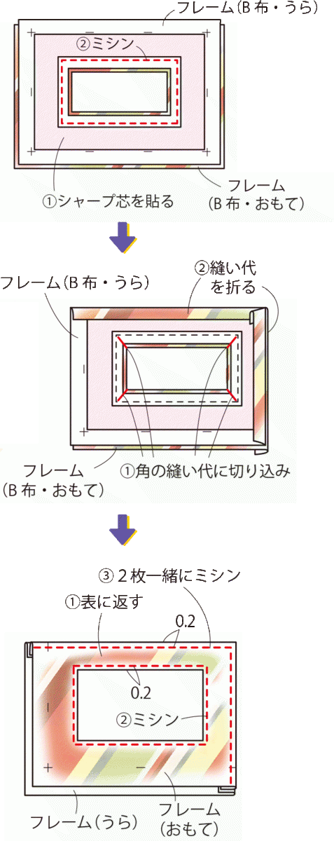 小物も入る はぎれで作るおしゃれなパスケース の作り方 ぬくもり