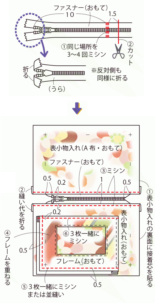 小物も入る はぎれで作るおしゃれなパスケース の作り方 ぬくもり