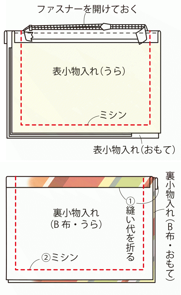 小物も入る はぎれで作るおしゃれなパスケース の作り方 ぬくもり