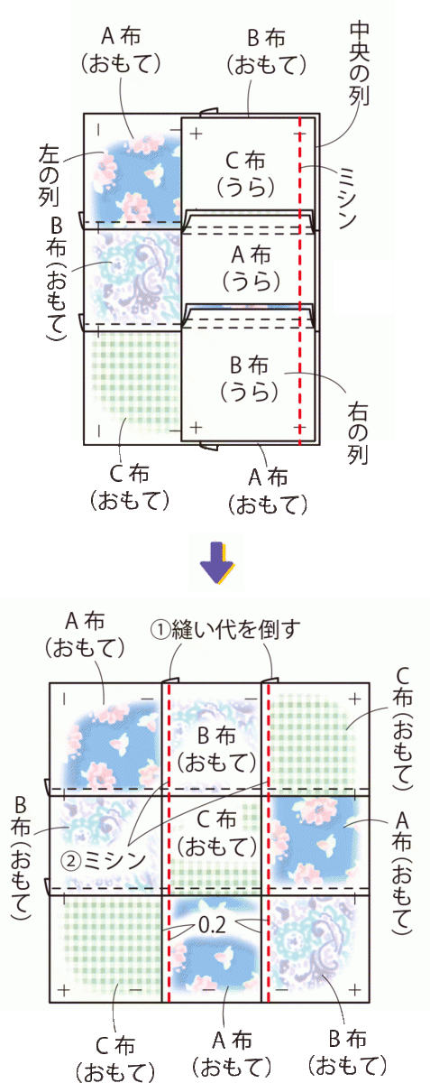 ファスナーなしで簡単 手作りクッションカバーの作り方 ぬくもり