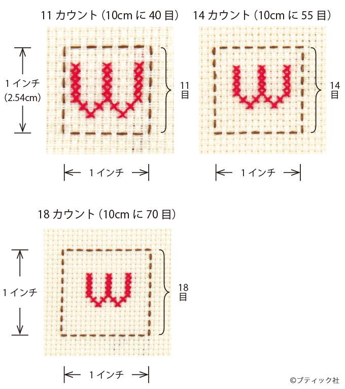 ステッチ 作り方 クロス 図案 図案＆布がセットのキットで始めよう♪クロスステッチの作り方