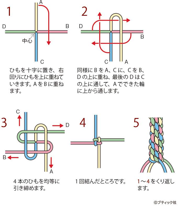 丸四つだたみの結び方 紐結び方 飾り結び ぬくもり