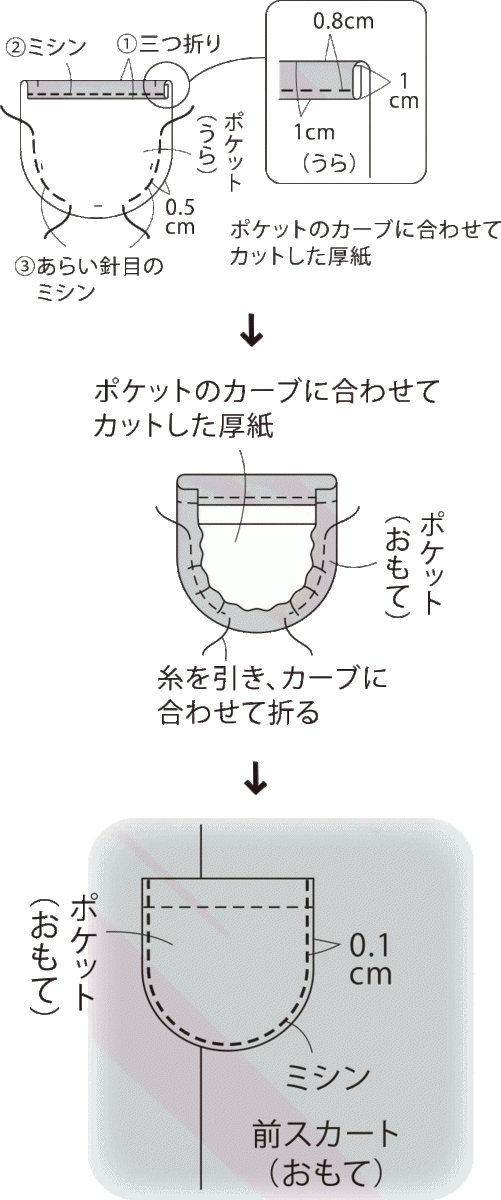 簡単 リボンとポケット付きの子供用スカートの作り方 ぬくもり