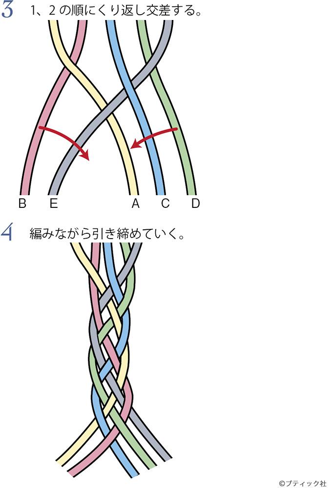 五つ編みの結び方 作り方基礎 ぬくもり