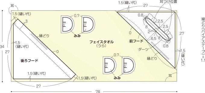 手作り お風呂あがりの赤ちゃん用タオルポンチョの作り方 2ページ目 ぬくもり