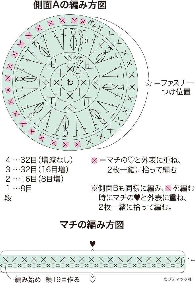 簡単 ズパゲッティ初心者さんにおすすめ丸型ポーチの編み方 0ページ目 ぬくもり