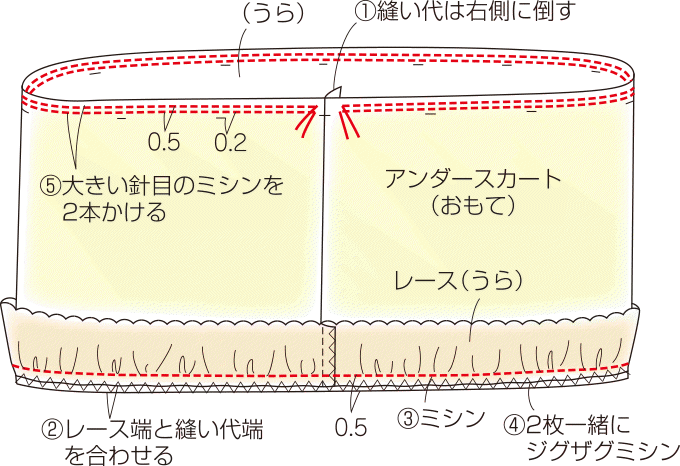 簡単 女の子ベビー用 チュールスカート の作り方 ぬくもり