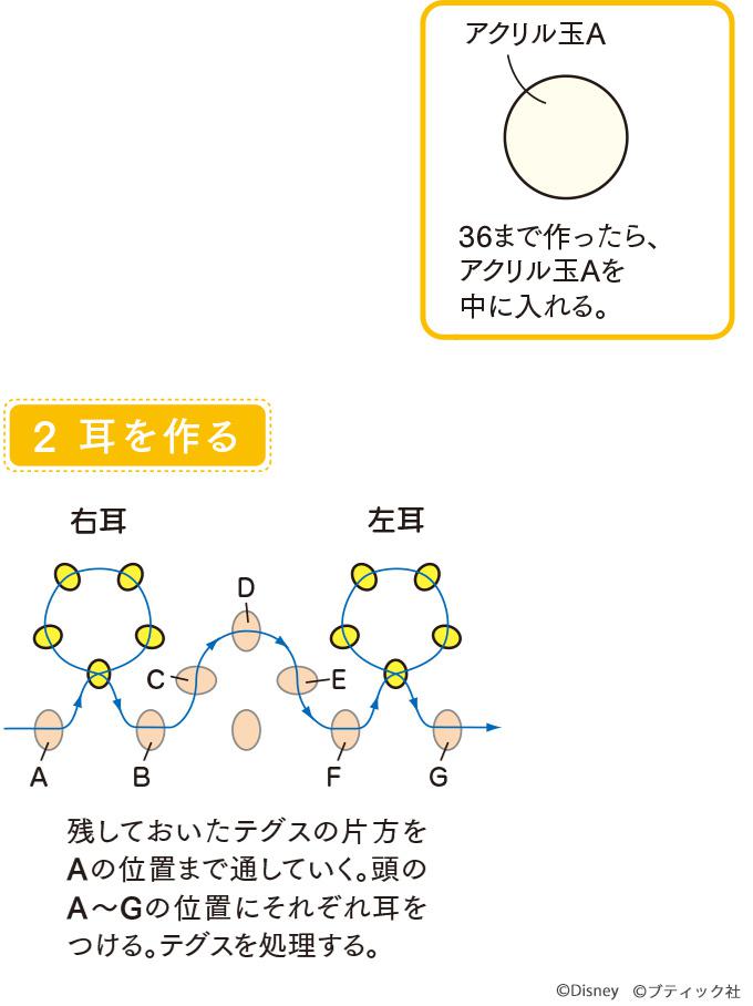 ナプキン マインドフル 操縦する ビーズ 作り方 キャラクター Kyotoestate P Jp