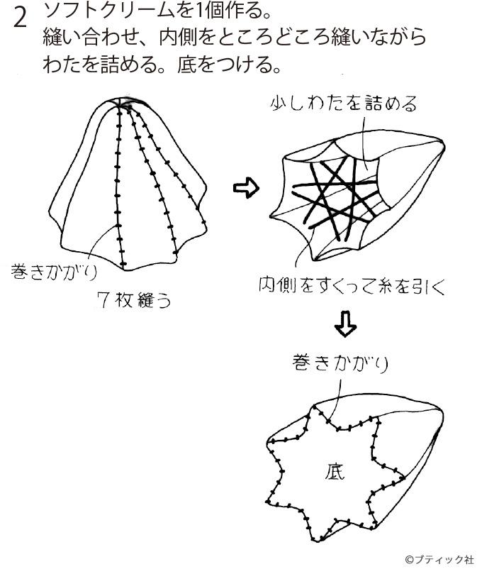 おままごとにおすすめ！フェルトのいちごパフェの作り方(2ページ目)｜ぬくもり