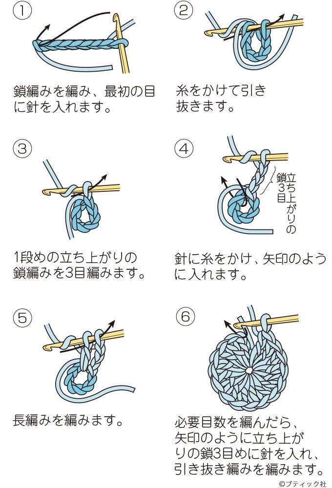 かぎ針編みの基礎 鎖編みで作り目 輪の作り目の仕方 ぬくもり