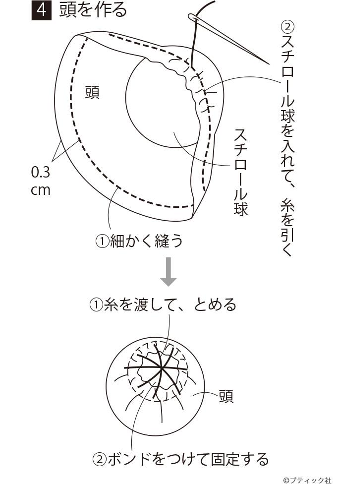 画像一覧 1枚目 簡単かわいい フェルトで作る うさぎのひな人形 の作り方 ぬくもり