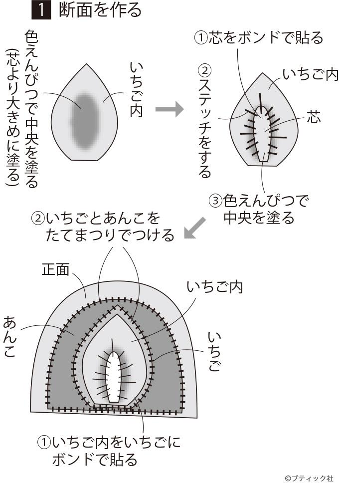 フェルトで和菓子を手作り 作って遊べる苺大福の作り方 ぬくもり