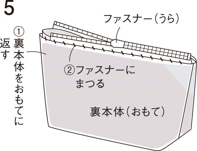 初心者におすすめ こぎん刺しのファスナーポーチの作り方 ぬくもり