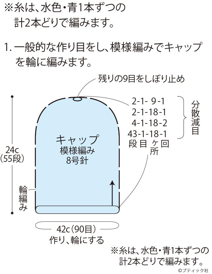 簡単 おしゃれなニット帽の編み方 製図あり ぬくもり