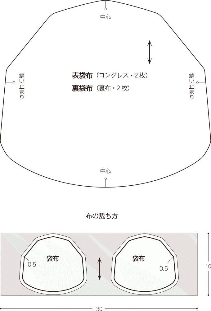 画像一覧 1枚目 和柄でおしゃれ レトロなこぎん刺しのがま口ポーチ3種の作り方 ぬくもり